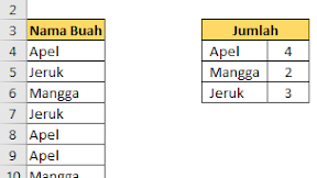 Menghitung Jumlah Data Yang Sama di Excel Menggunakan Rumus